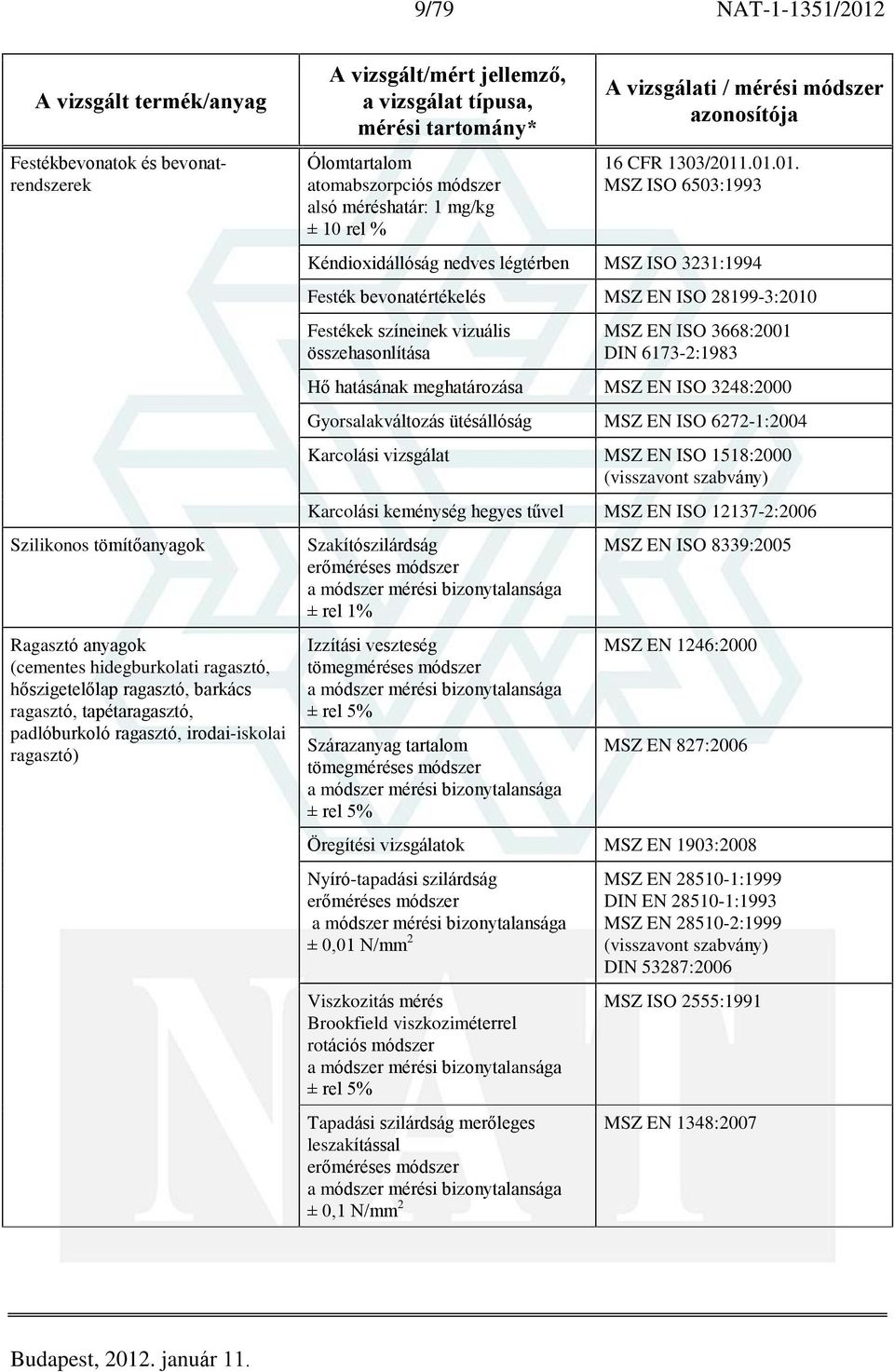 .01.01. MSZ ISO 6503:1993 Kéndioxidállóság nedves légtérben MSZ ISO 3231:1994 Festék bevonatértékelés MSZ EN ISO 28199-3:2010 Festékek színeinek vizuális összehasonlítása MSZ EN ISO 3668:2001 DIN