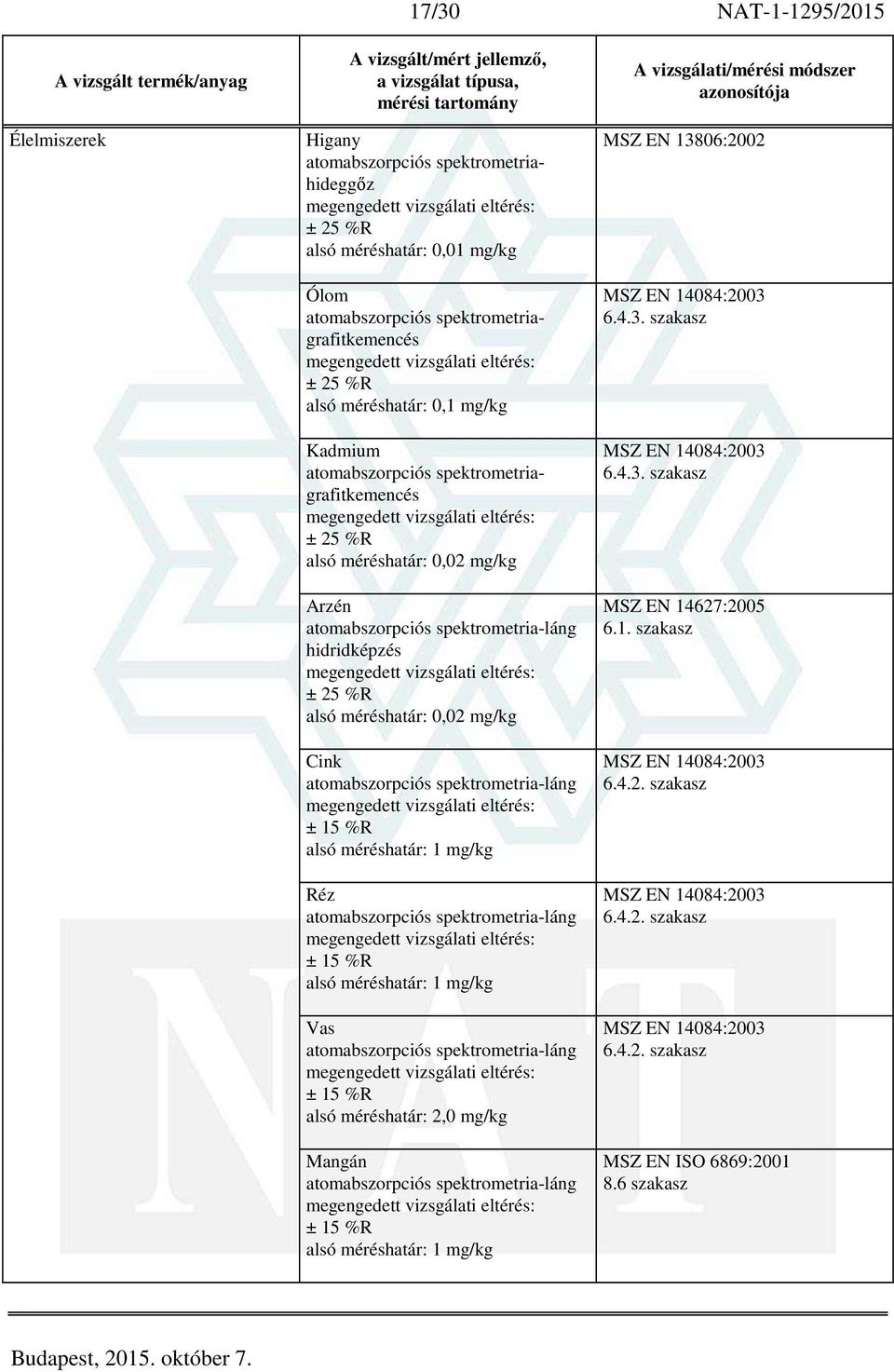 méréshatár: 1 mg/kg Réz alsó méréshatár: 1 mg/kg Vas alsó méréshatár: 2,0 mg/kg Mangán alsó méréshatár: 1 mg/kg MSZ EN 13806:2002 MSZ EN 14084:2003 6.4.3. szakasz MSZ EN 14084:2003 6.