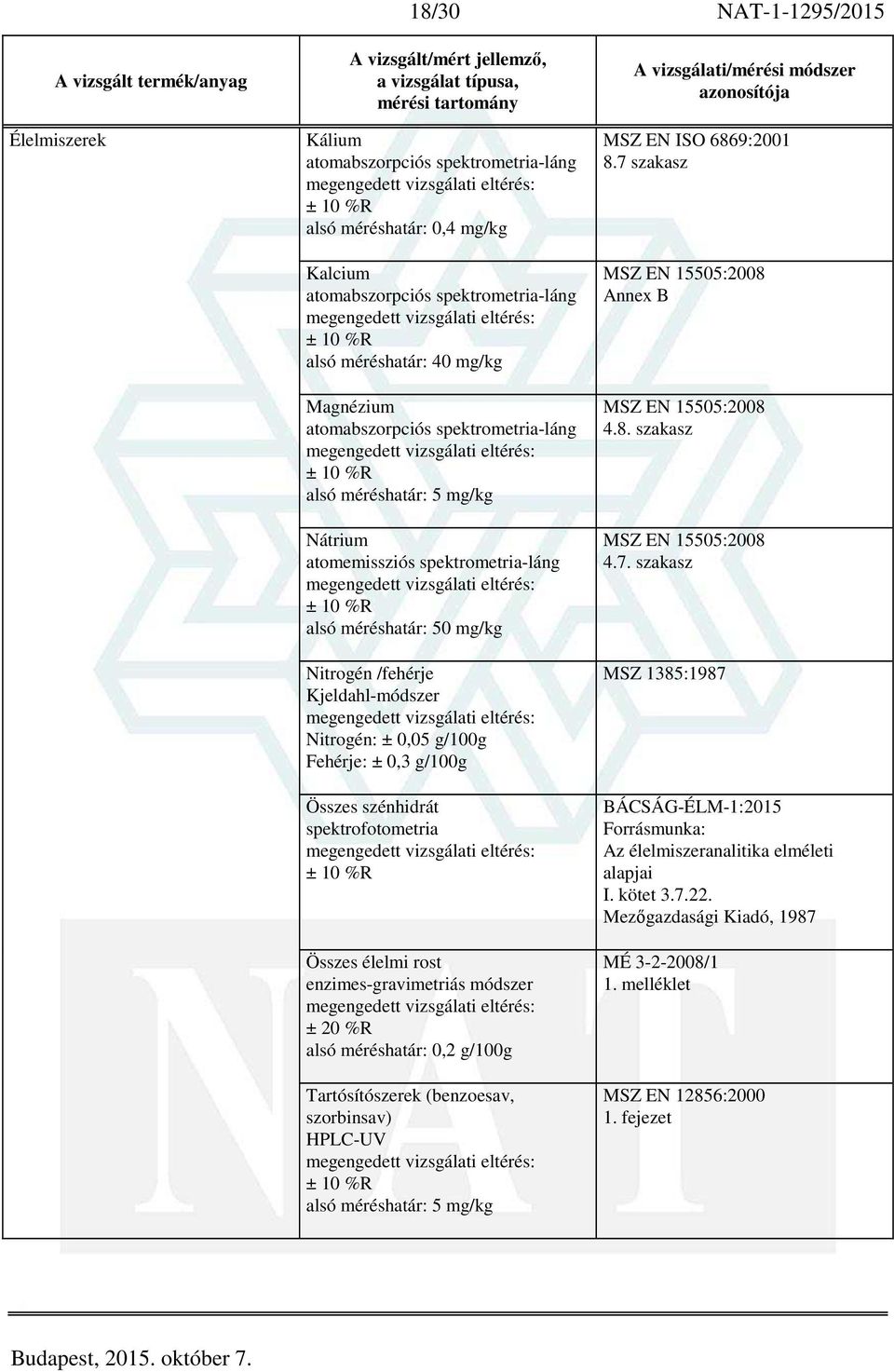 méréshatár: 0,2 g/100g Tartósítószerek (benzoesav, szorbinsav) HPLC-UV alsó méréshatár: 5 mg/kg MSZ EN ISO 6869:2001 8.7 szakasz MSZ EN 15505:2008 Annex B MSZ EN 15505:2008 4.8. szakasz MSZ EN 15505:2008 4.