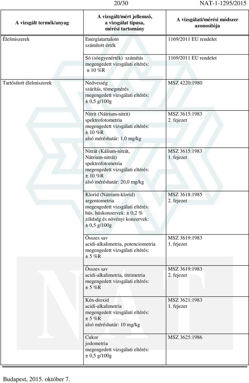 Összes sav acidi-alkalimetria, potenciometria ± 5 %R Összes sav acidi-alkalimetria, titrimetria ± 5 %R Kén-dioxid acidi-alkalimetria ± 5 %R alsó méréshatár: 10 mg/kg Cukor jodometria ± 0,5 g/100g