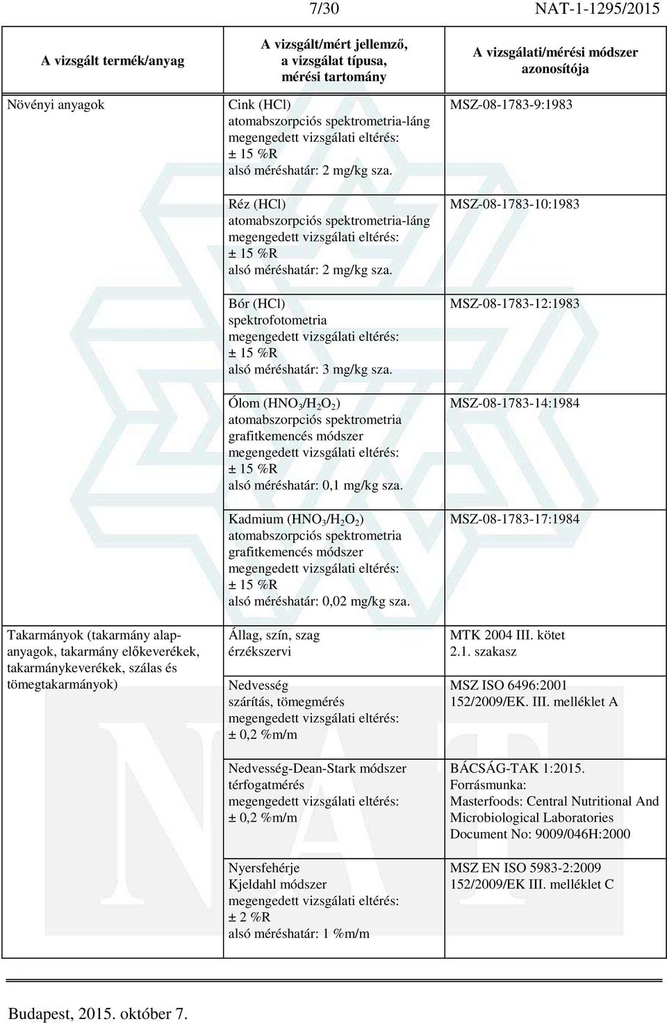 Kadmium (HNO 3 /H 2 O 2 ) atomabszorpciós spektrometria grafitkemencés módszer alsó méréshatár: 0,02 mg/kg sza.