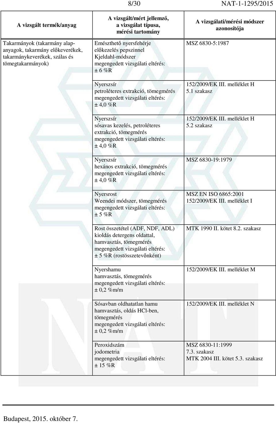 módszer, tömegmérés ± 5 %R Rost összetétel (ADF, NDF, ADL) kioldás detergens oldattal, hamvasztás, tömegmérés ± 5 %R (rostösszetevőnként) Nyershamu hamvasztás, tömegmérés ± 0,2 %m/m Sósavban