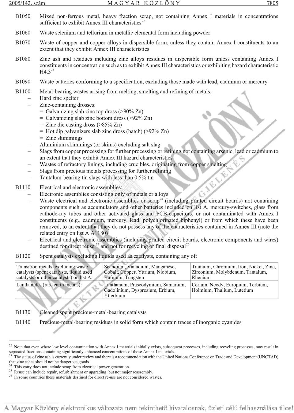 Waste selenium and tellurium in metallic elemental form including powder Waste of copper and copper alloys in dispersible form, unless they contain Annex I constituents to an extent that they exhibit