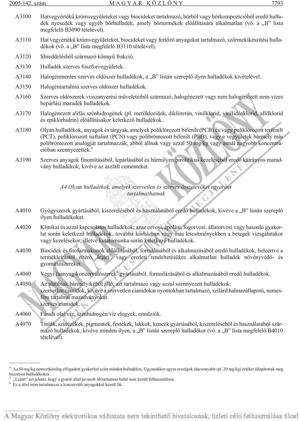 vagy egyéb bõrhulladék, amely bõrtermékek elõállítására alkalmatlan (vö. a B lista megfelelõ B3090 tételével).