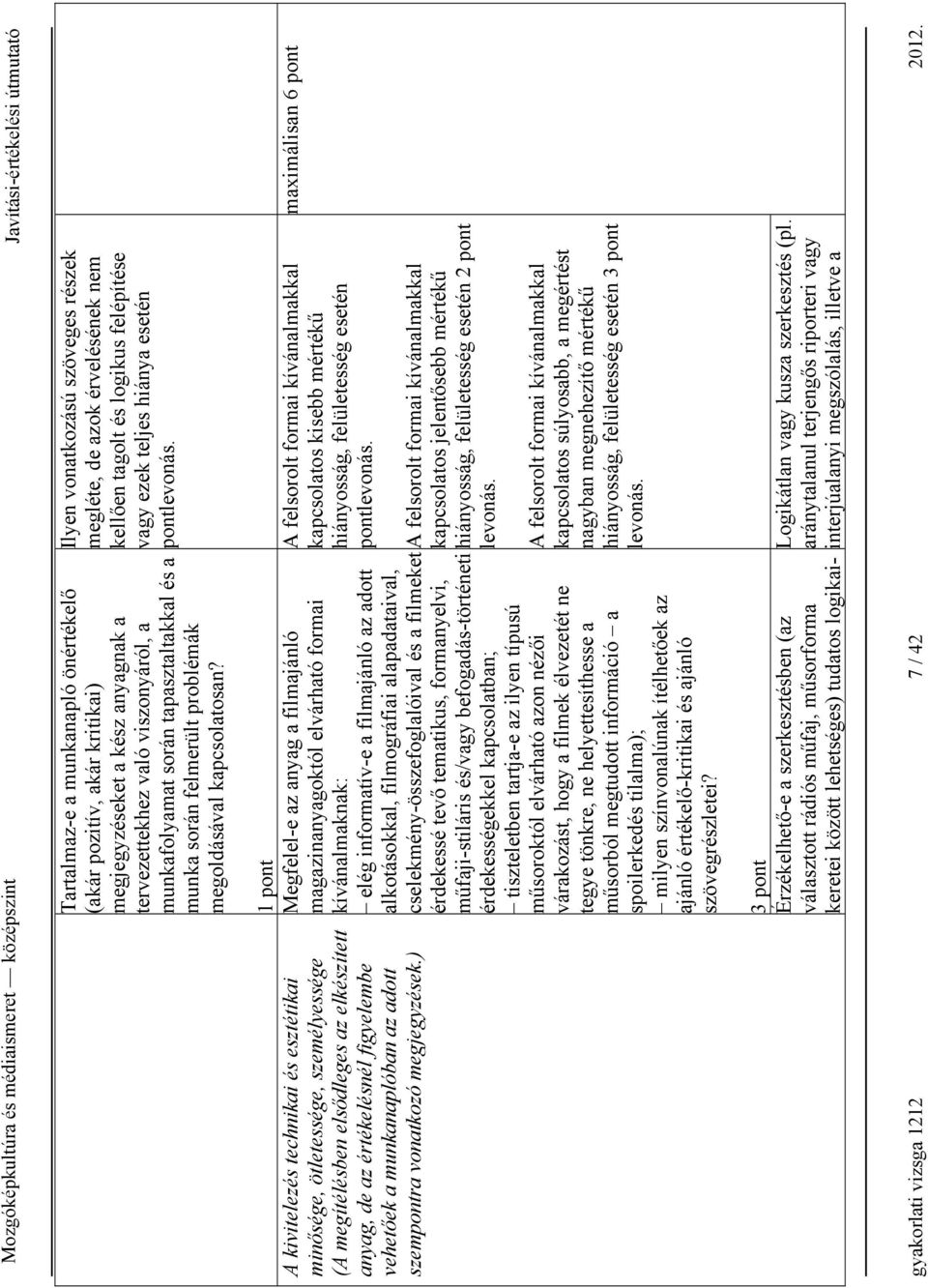 Ilyen vonatkozású szöveges részek megléte, de azok érvelésének nem kellően tagolt és logikus felépítése vagy ezek teljes hiánya esetén A kivitelezés technikai és esztétikai minősége, ötletessége,