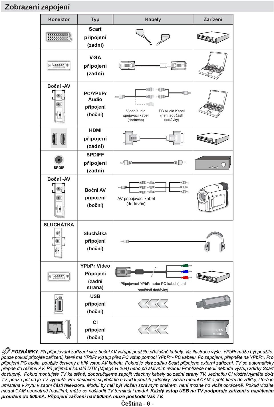 (zadní strana) USB připojení (boční) Připojovací YPbPr nebo PC kabel (není součástí dodávky) CI připojení (boční) POZNÁMKY: Při připojování zařízení skrz boční AV vstupu použijte příslušné kabely.