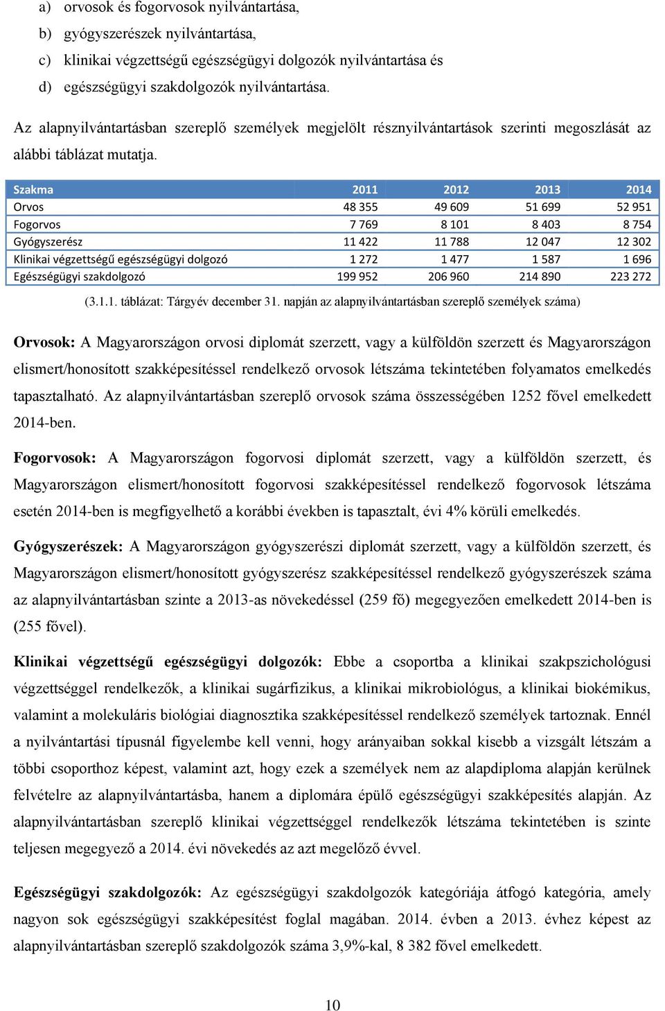 Szakma 2011 2012 2013 2014 Orvos 48 355 49 609 51 699 52 951 Fogorvos 7 769 8 101 8 403 8 754 Gyógyszerész 11 422 11 788 12 047 12 302 Klinikai végzettségű egészségügyi dolgozó 1 272 1 477 1 587 1