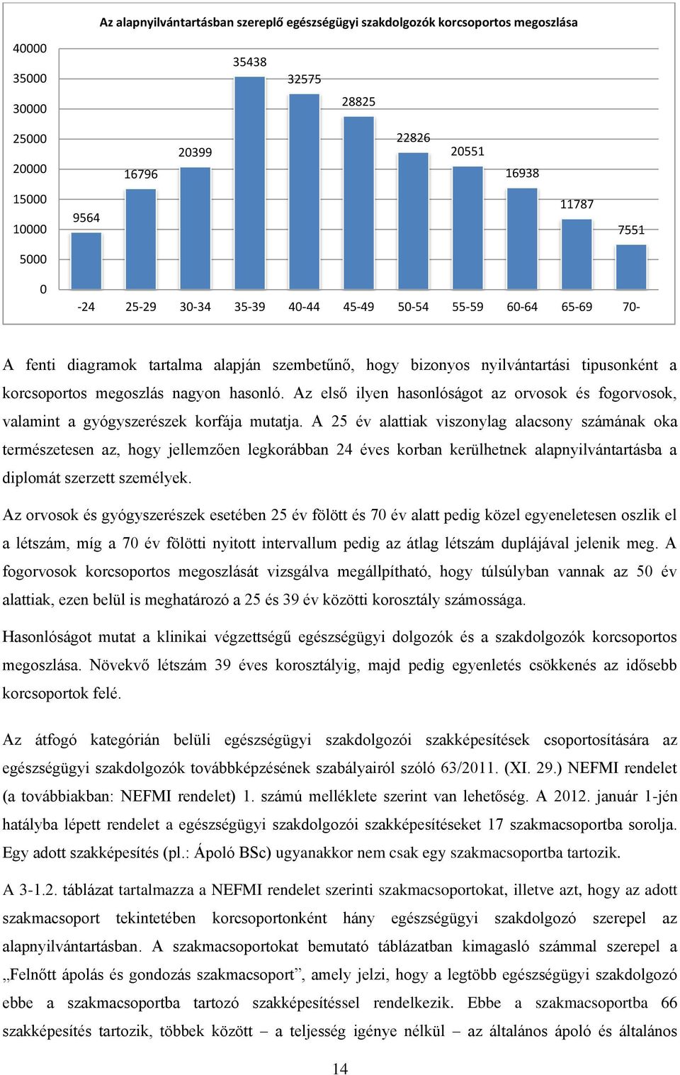 Az első ilyen hasonlóságot az orvosok és fogorvosok, valamint a gyógyszerészek korfája mutatja.