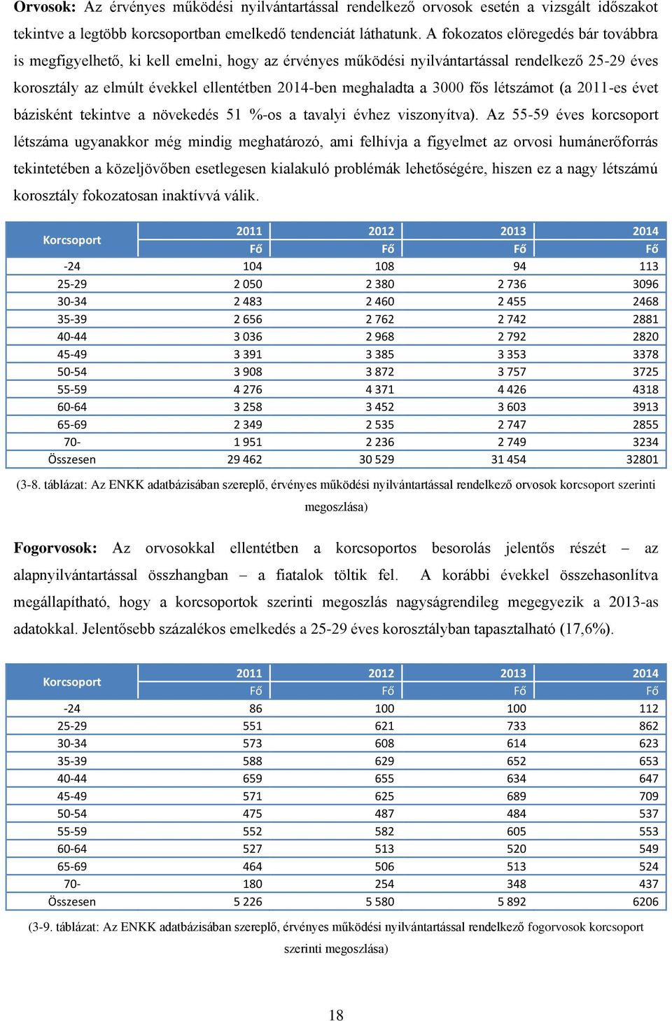 3000 fős létszámot (a 2011-es évet bázisként tekintve a növekedés 51 %-os a tavalyi évhez viszonyítva).