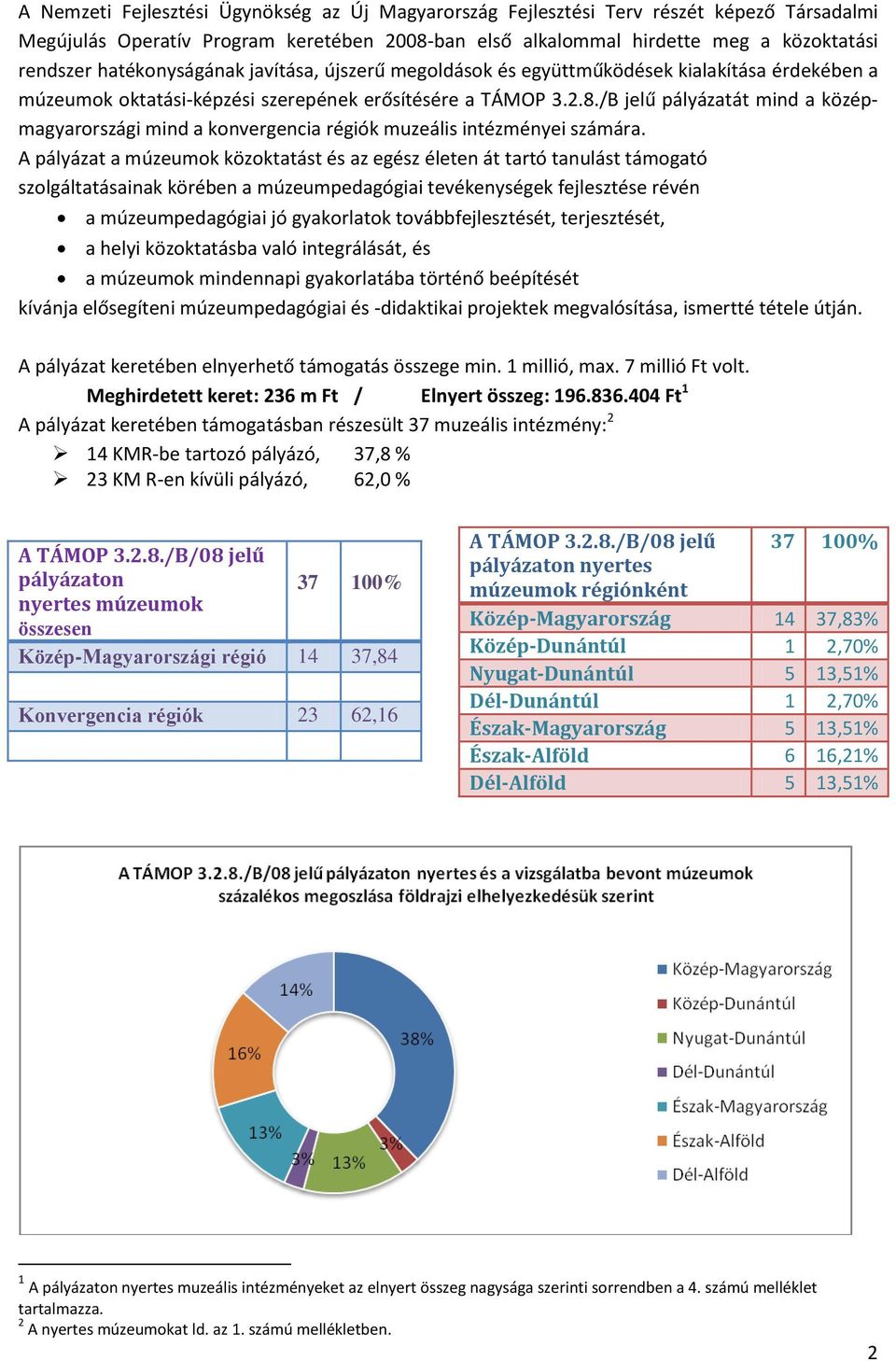 /B jelű pályázatát mind a középmagyarországi mind a konvergencia régiók muzeális intézményei számára.