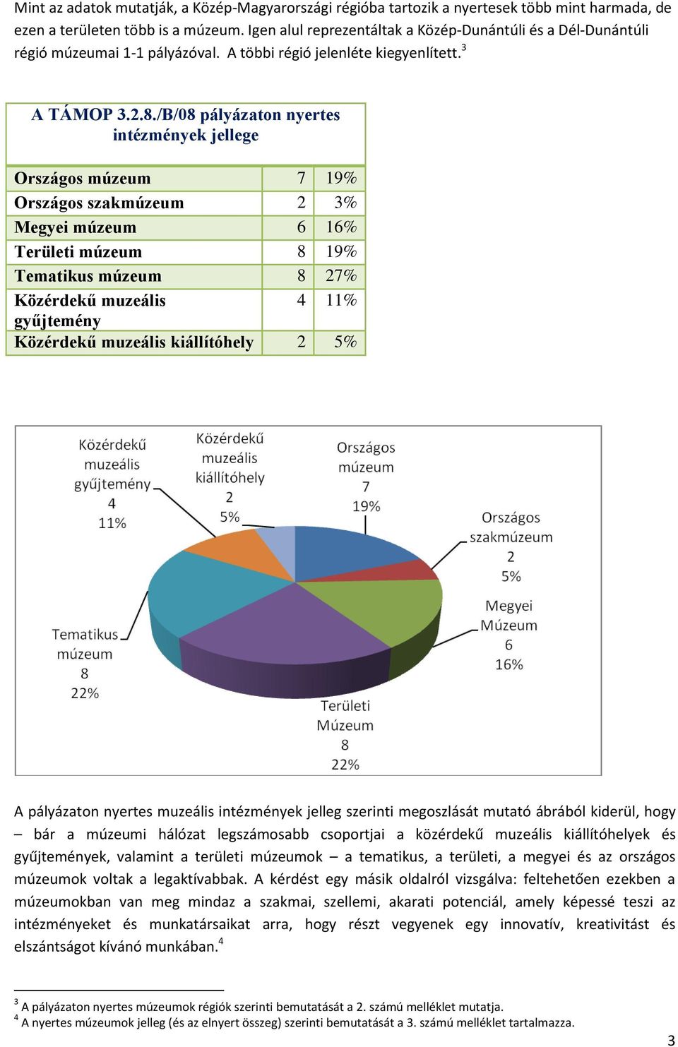 /B/08 pályázaton nyertes intézmények jellege Országos múzeum 7 19% Országos szakmúzeum 2 3% Megyei múzeum 6 16% Területi múzeum 8 19% Tematikus múzeum 8 27% Közérdekű muzeális 4 11% gyűjtemény