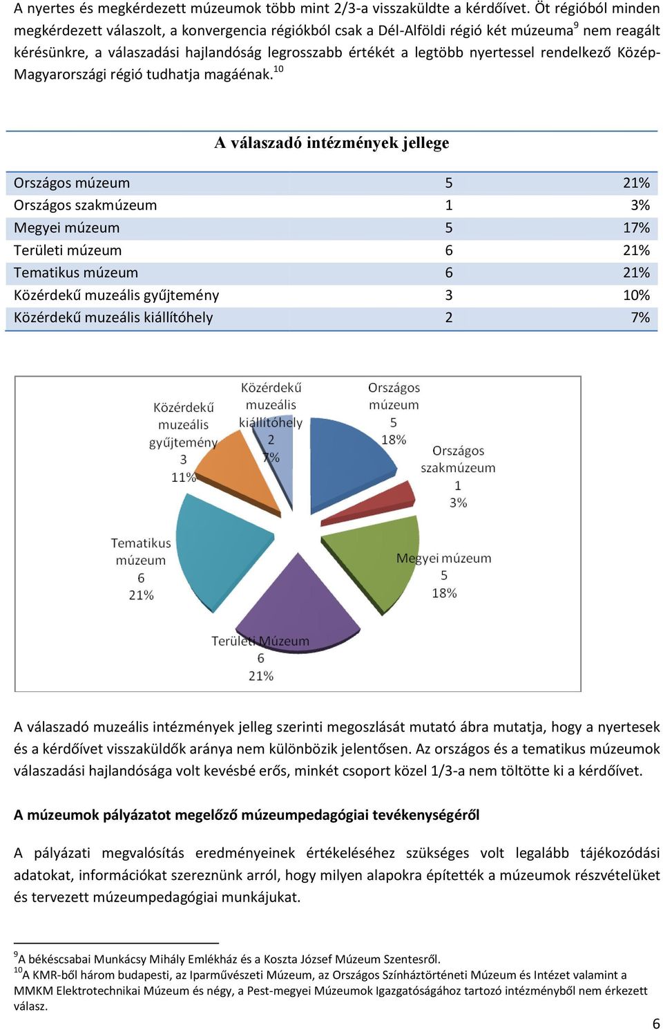 rendelkező Közép- Magyarországi régió tudhatja magáénak.