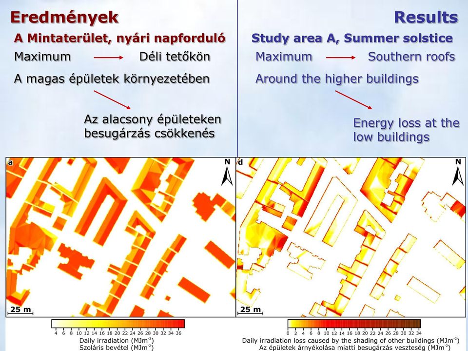 solstice Maximum Southern roofs Around the higher buildings Az