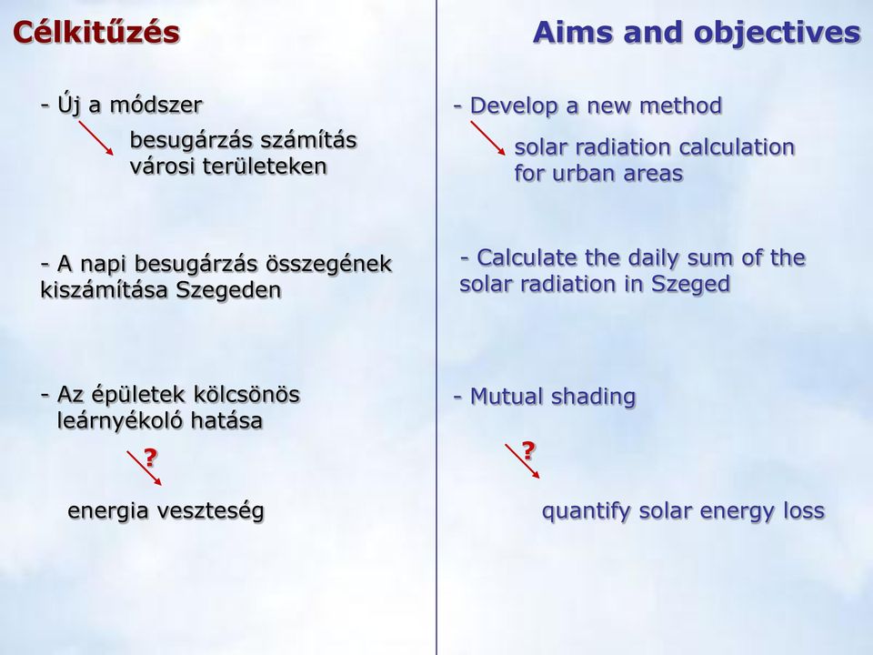 összegének kiszámítása Szegeden - Calculate the daily sum of the solar radiation in Szeged -