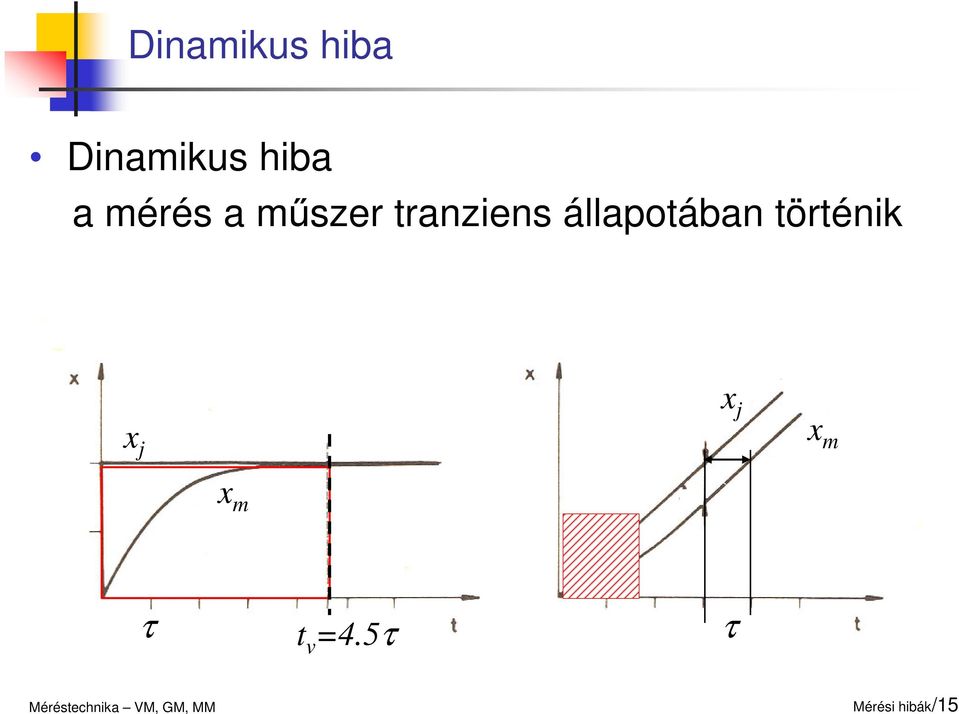 állapotában történik x j x j x