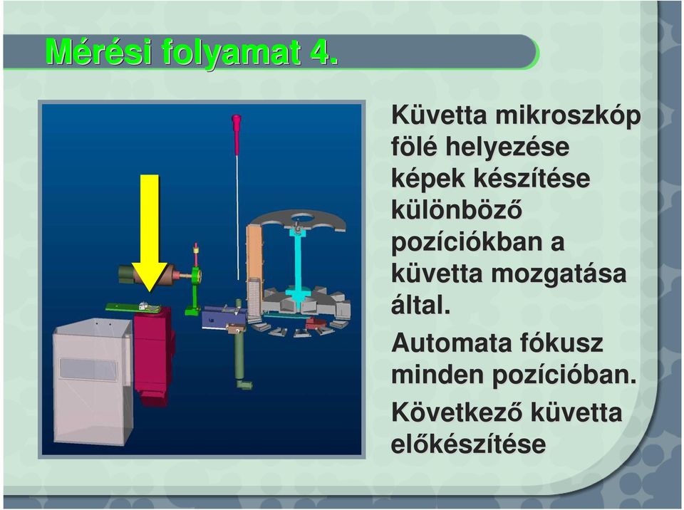 szítése se különbözı pozíci ciókban a küvetta