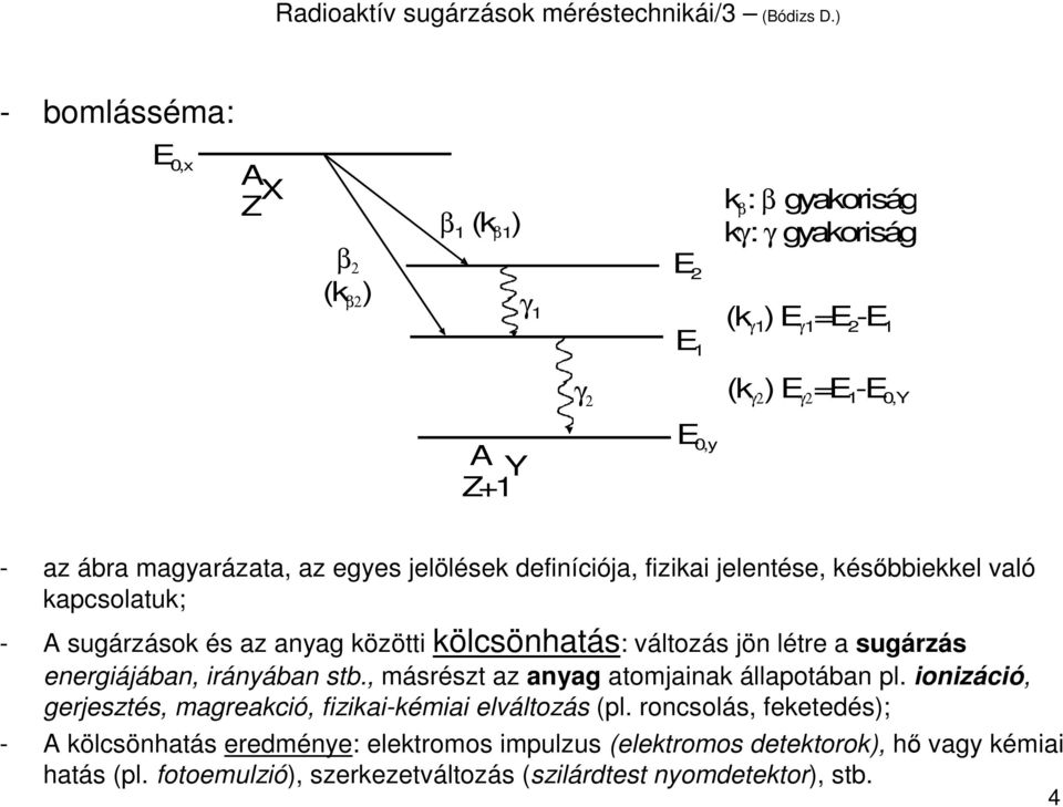 jelölések definíciója, fizikai jelentése, késıbbiekkel való kapcsolatuk; - A sugárzások és az anyag közötti kölcsönhatás: változás jön létre a sugárzás energiájában, irányában