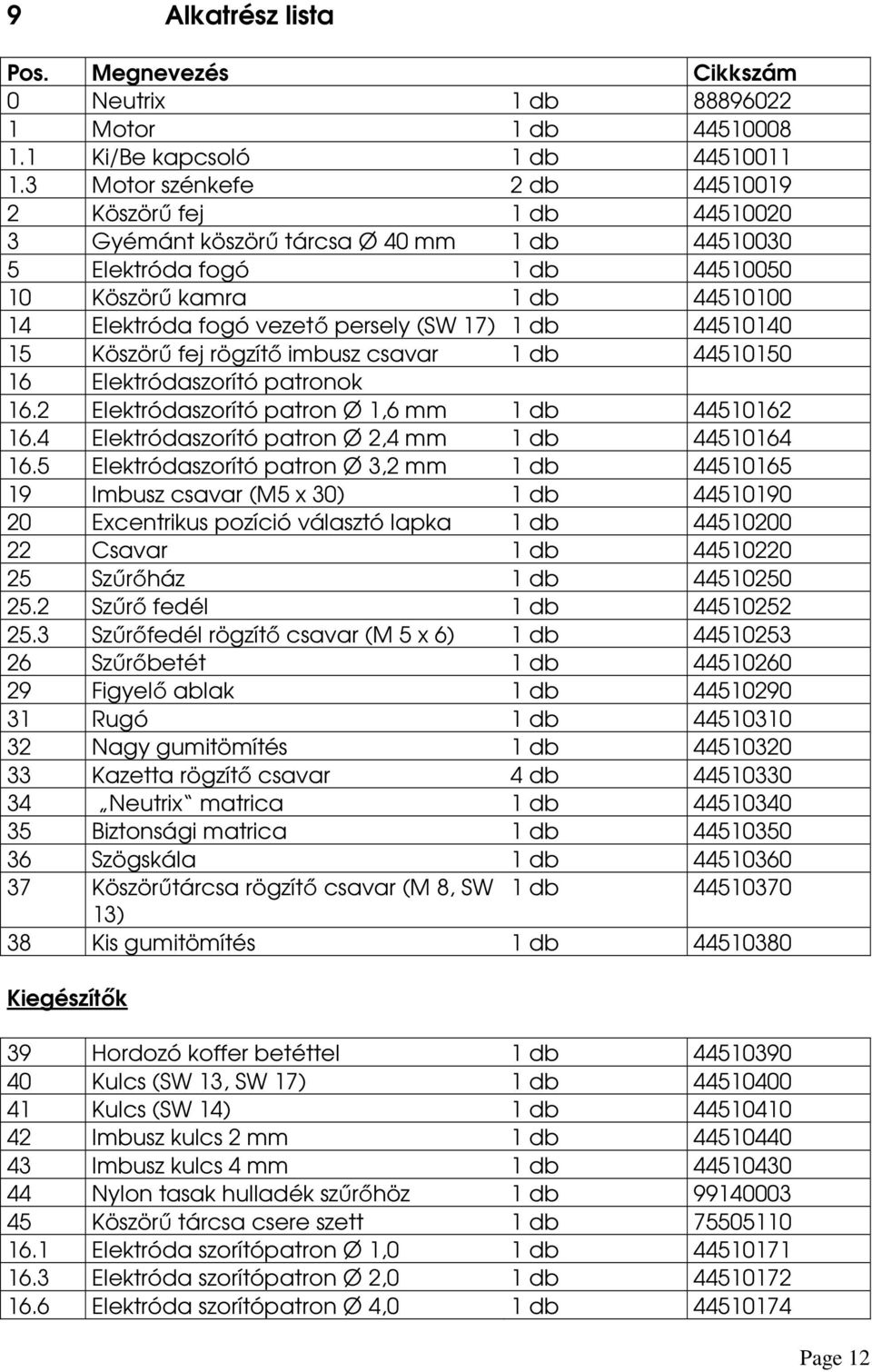 persely (SW 17) 1 db 44510140 15 Köszörű fej rögzítő imbusz csavar 1 db 44510150 16 Elektródaszorító patronok 16.2 Elektródaszorító patron Ø 1,6 mm 1 db 44510162 16.