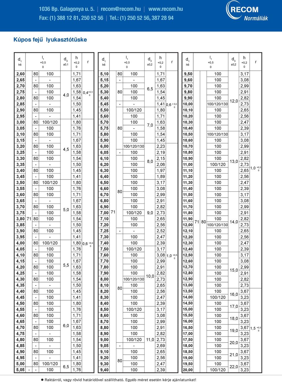 1,71 3,15 - - 1,67 3,2 8 1 1,63 4,5 3,25-1 8 3,3 8 1 4 3,35 - - 3,4 8 1 1,45 3,45-1 1,41 3,5 8 1/12 1,8 3,55-1 1,76 3,6 8 1 1,71 3,65 - - 1,67 3,7 8 1 1,63 5, 3,75-1 8 3,8 71 8 1 4 3,85 - - 3,9 8 1