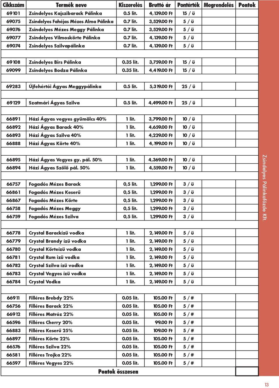 35 lit. 3,759.00 Ft 15 / ü 69099 Zsindelyes Bodza Pálinka 0.35 lit. 4,419.00 Ft 15 / ü 69283 Újfehértói Ágyas Meggypálinka 0.5 lit. 5,319.00 Ft 25 / ü 69129 Szatmári Ágyas Szilva 0.5 lit. 4,499.