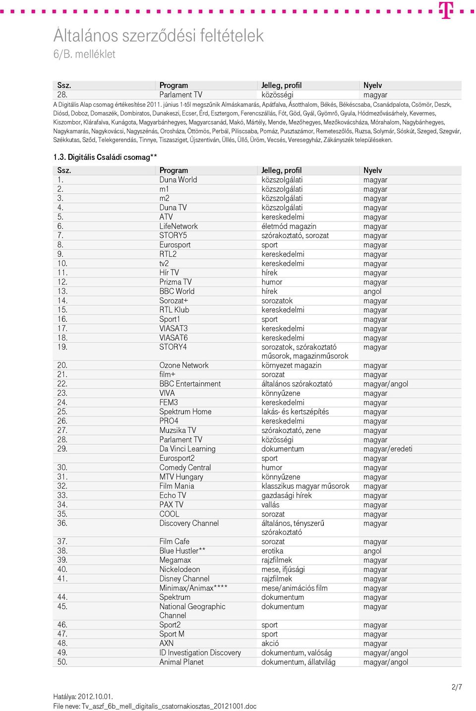 Göd, Gyál, Gyömrő, Gyula, Hódmezővásárhely, Kevermes, Kiszombor, Klárafalva, Kunágota, Magyarbánhegyes, Magyarcsanád, Makó, Mártély, Mende, Mezőhegyes, Mezőkovácsháza, Mórahalom, Nagybánhegyes,