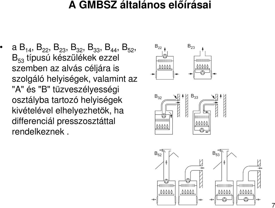 helyiségek, valamint az "A" és "B" tőzveszélyességi osztályba tartozó