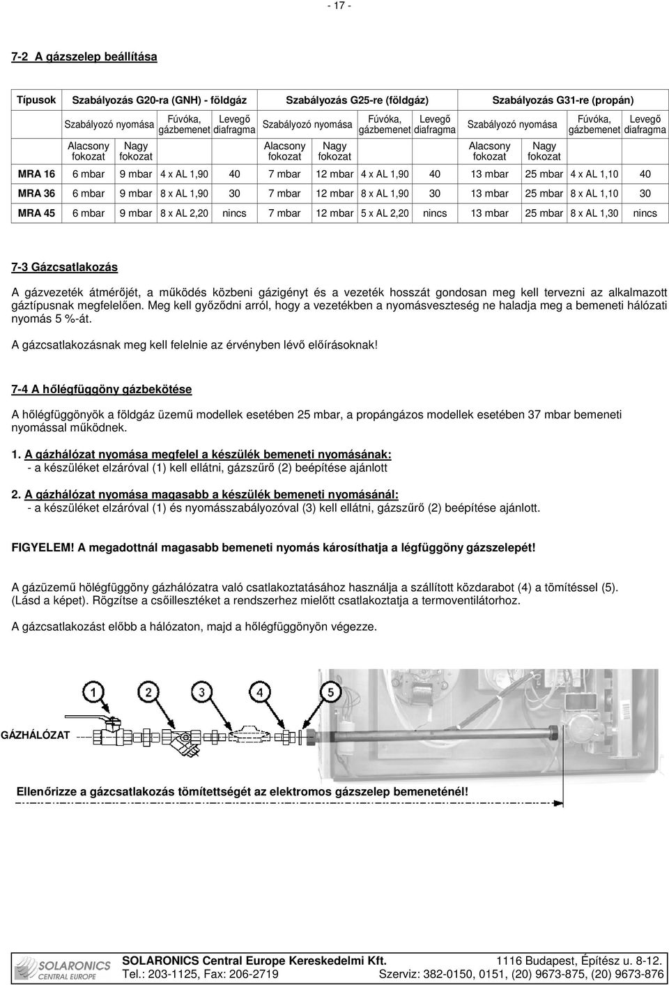 mbar 9 mbar 4 x AL 1,90 40 7 mbar 12 mbar 4 x AL 1,90 40 13 mbar 25 mbar 4 x AL 1,10 40 MRA 36 6 mbar 9 mbar 8 x AL 1,90 30 7 mbar 12 mbar 8 x AL 1,90 30 13 mbar 25 mbar 8 x AL 1,10 30 MRA 45 6 mbar