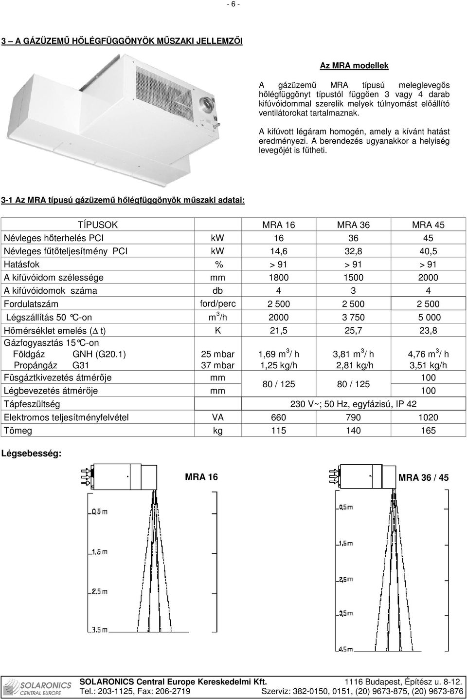 3-1 Az MRA típusú gázüzemő hılégfüggönyök mőszaki adatai: TÍPUSOK MRA 16 MRA 36 MRA 45 Névleges hıterhelés PCI kw 16 36 45 Névleges főtıteljesítmény PCI kw 14,6 32,8 40,5 Hatásfok % > 91 > 91 > 91 A