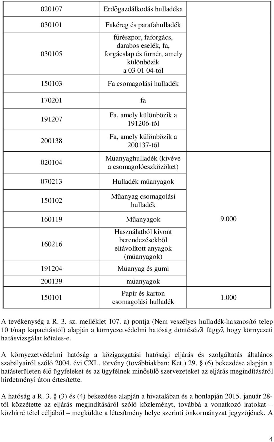 hulladék 160119 anyagok 160216 Használatból kivont berendezésekb l eltávolított anyagok (m anyagok) 191204 anyag és gumi 200139 anyagok 150101 Papír és karton csomagolási hulladék 9.000 1.