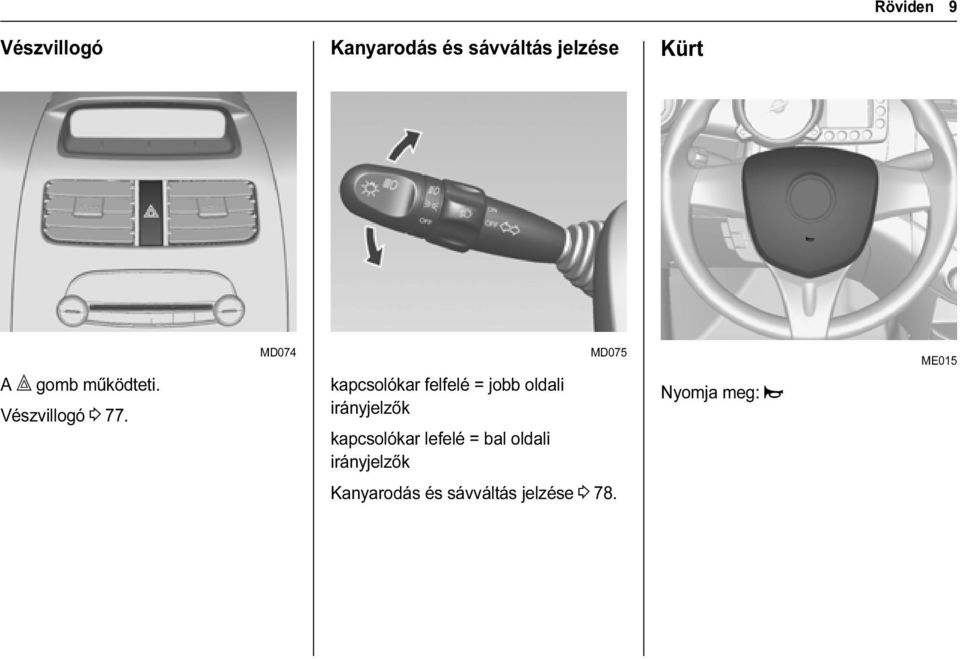 MD074 kapcsolókar felfelé = jobb oldali irányjelzők kapcsolókar