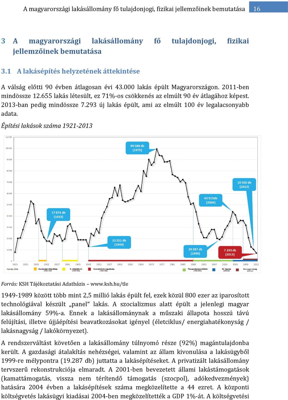 655 lakás létesült, ez 71%-os csökkenés az elmúlt 90 év átlagához képest. 2013-ban pedig mindössze 7.293 új lakás épült, ami az elmúlt 100 év legalacsonyabb adata.