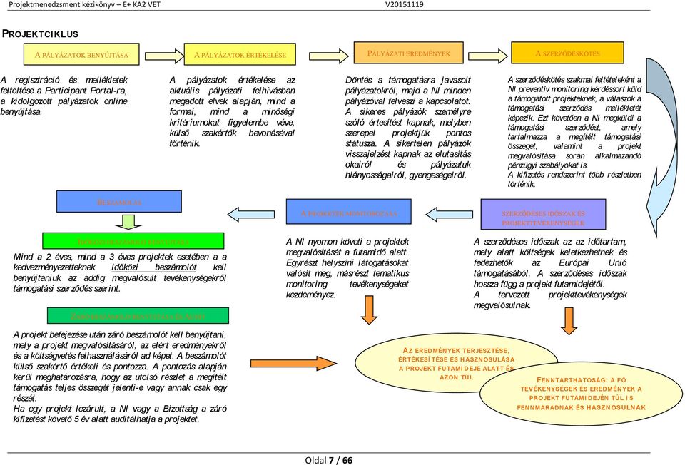 A pályázatok értékelése az aktuális pályázati felhívásban megadott elvek alapján, mind a formai, mind a minőségi kritériumokat figyelembe véve, külső szakértők bevonásával történik.