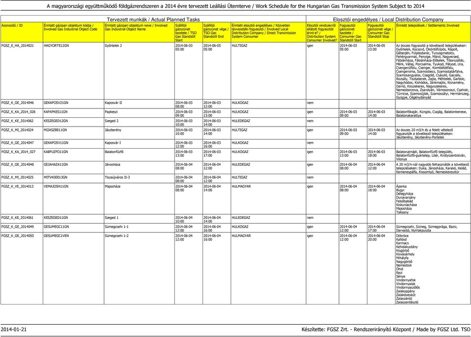 FGSZ_K_GE_2014048 GEJAHAZA11GN Jánosháza 2014-06-04 FGSZ_K_MI_2014025 MITVK00013GN Tiszaújváros II-3 2014-06-04 FGSZ_K_VE_2014013 VEMAJOSH11GN Majosháza 2014-06-04 FGSZ_K_KE_2014061 KESZEGED11GN