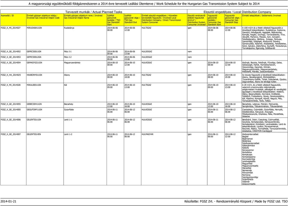 GEGUTORF11GN Gutorfölde 2014-06-11 FGSZ_K_GE_2014006 GELENTI011GN Lenti 1-1 2014-06-11 FGSZ_K_GE_2014007 GELENTI01VEN Lenti 1-2 2014-06-11 2014-06-06 2014-06-06 2014-06-06 2014-06-10 2014-06-10 18:00