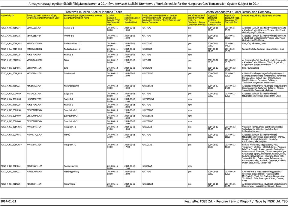 FGSZ_K_KE_2014031 KEKISKUD11GN Kiskundorozsma FGSZ_K_HA_2014029 HASZAJOL11GN Szajol 1-1 2014-06-13 FGSZ_K_HA_2014030 HASZAJOL1VDN Szajol 1-2 2014-06-13 FGSZ_K_MI_2014030 MIKISTOK12GN Kistokaj 2