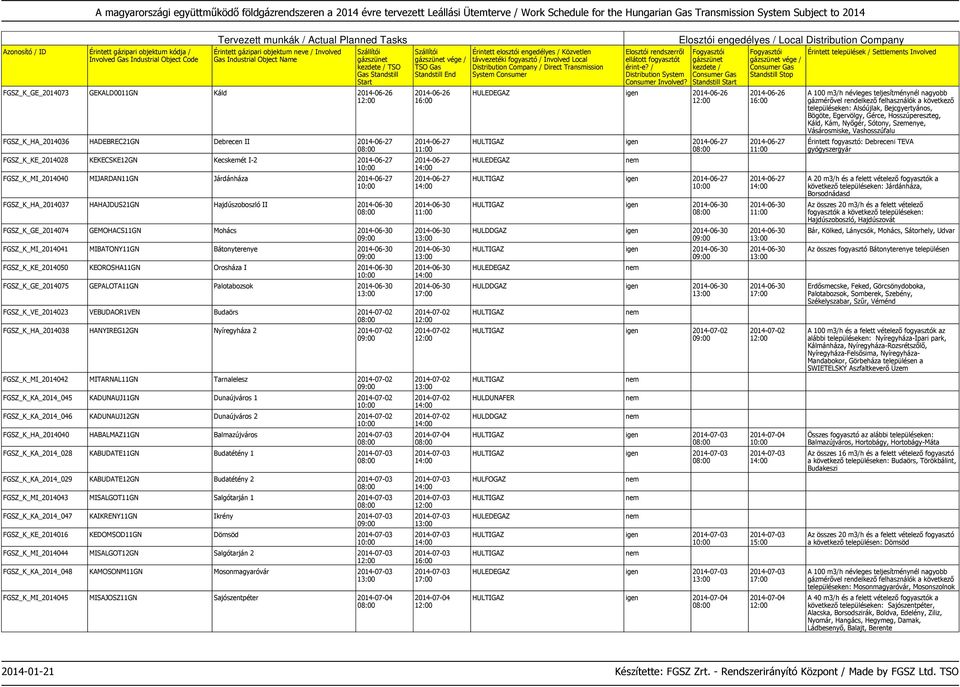 KEOROSHA11GN Orosháza I 2014-06-30 FGSZ_K_GE_2014075 GEPALOTA11GN Palotabozsok 2014-06-30 FGSZ_K_VE_2014023 VEBUDAOR1VEN Budaörs 2014-07-02 FGSZ_K_HA_2014038 HANYIREG12GN Nyíregyháza 2 2014-07-02