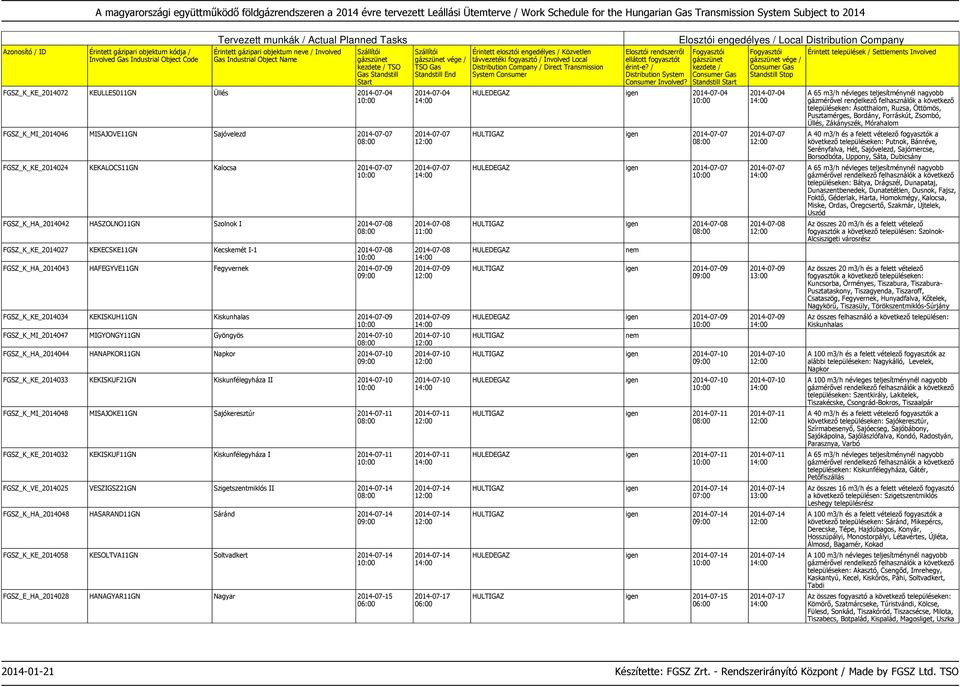 MIGYONGY11GN Gyöngyös 2014-07-10 FGSZ_K_HA_2014044 HANAPKOR11GN Napkor 2014-07-10 FGSZ_K_KE_2014033 KEKISKUF21GN Kiskunfélegyháza II 2014-07-10 FGSZ_K_MI_2014048 MISAJOKE11GN Sajókeresztúr 2014-07-11