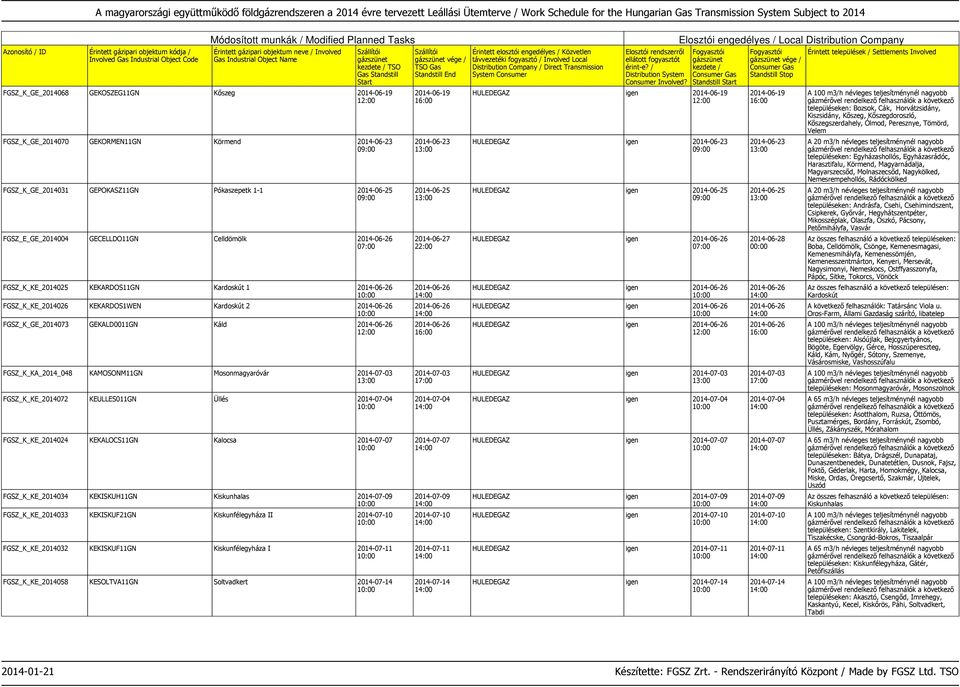 KAMOSONM11GN Mosonmagyaróvár 2014-07-03 FGSZ_K_KE_2014072 KEULLES011GN Üllés 2014-07-04 FGSZ_K_KE_2014024 KEKALOCS11GN Kalocsa 2014-07-07 FGSZ_K_KE_2014034 KEKISKUH11GN Kiskunhalas 2014-07-09