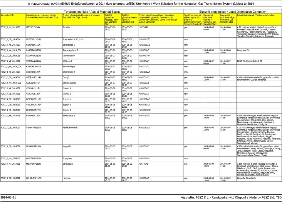 2014-05-07 FGSZ_K_KE_2014010 KEBEKESC12GN Békéscsaba 2 2014-05-07 FGSZ_K_GE_2014016 GECSURGO11GN Csurgó 2014-05-07 FGSZ_K_KA_2014_006 KABSZEPL11GN Balatonszéplak 2014-05-07 FGSZ_K_VE_2014002