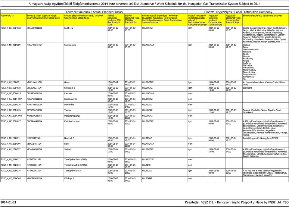 Tapolca 2014-05-13 FGSZ_K_KA_2014_008 KAMEZOSZ11GN Mezőszentgyörgy 2014-05-13 FGSZ_K_GE_2014027 GECSAKAN11GN Csákánydoroszló 2014-05-14 FGSZ_K_MI_2014011 MINYIRTE13GN Nyírtelek 3 2014-05-14