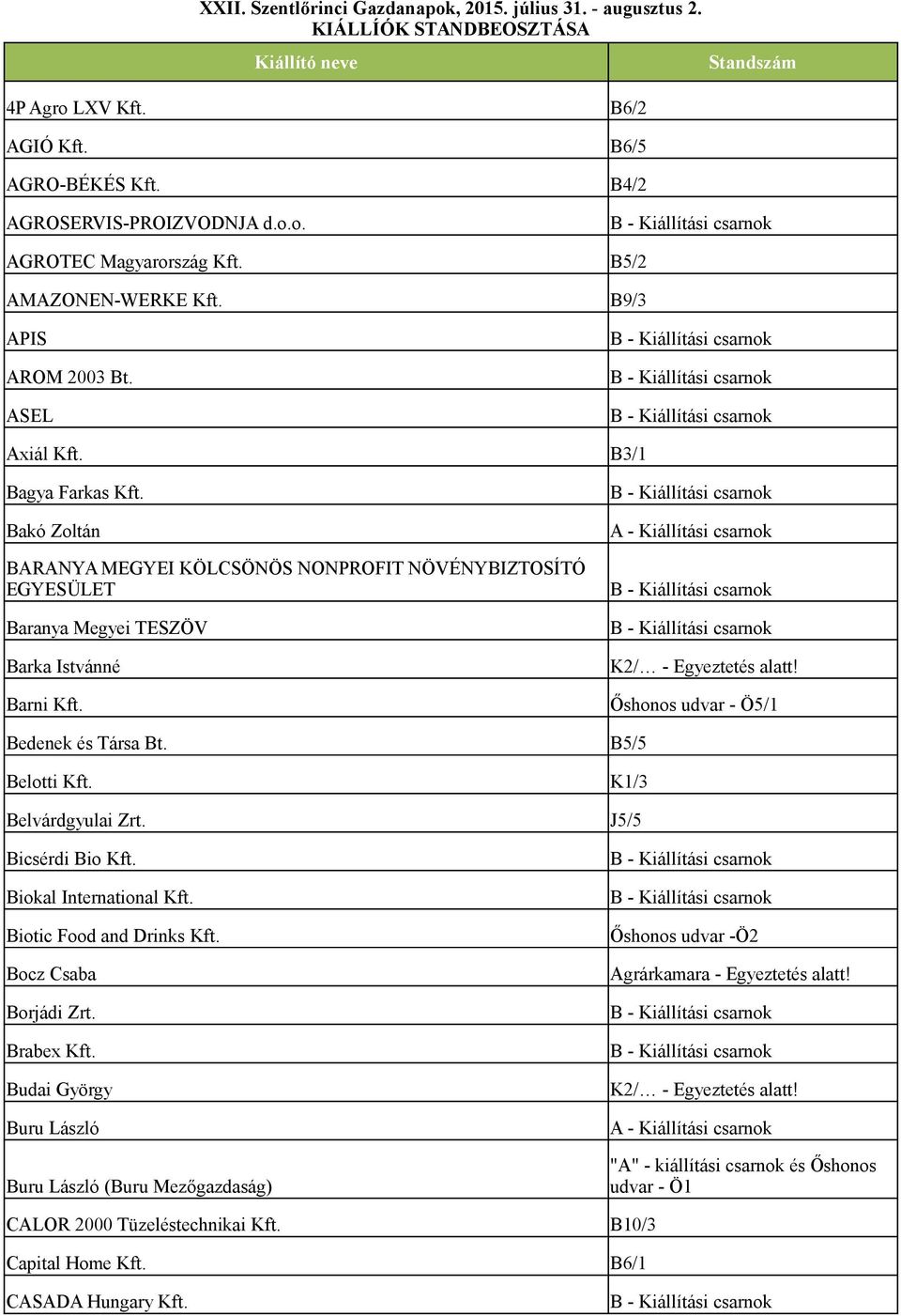 Őshonos udvar - Ö5/1 Bedenek és Társa Bt. B5/5 Belotti Kft. K1/3 Belvárdgyulai Zrt. J5/5 Bicsérdi Bio Kft. Biokal International Kft. Biotic Food and Drinks Kft.