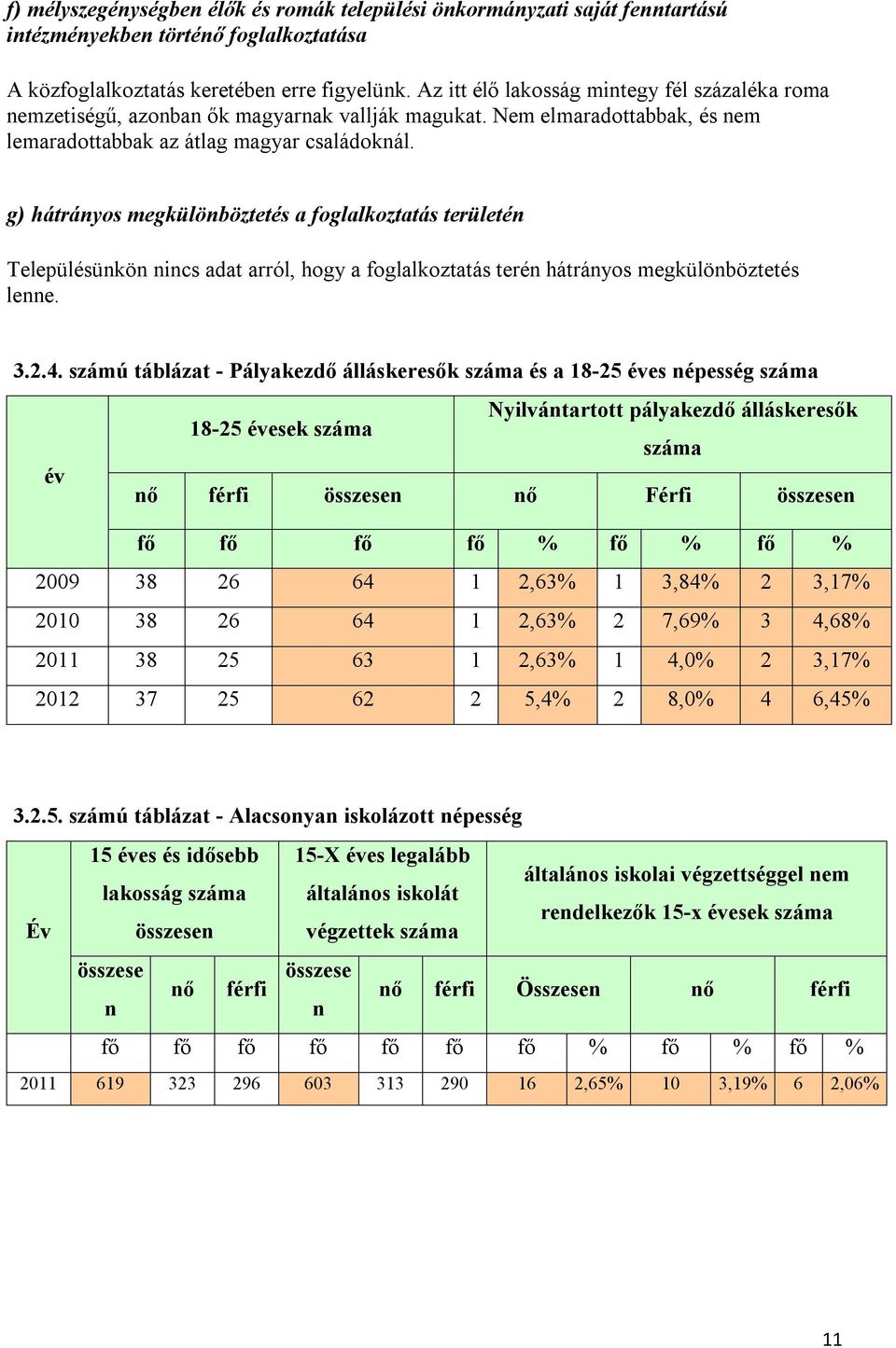 g) hátrányos megkülönböztetés a foglalkoztatás területén Településünkön nincs adat arról, hogy a foglalkoztatás terén hátrányos megkülönböztetés lenne. 3.2.4.