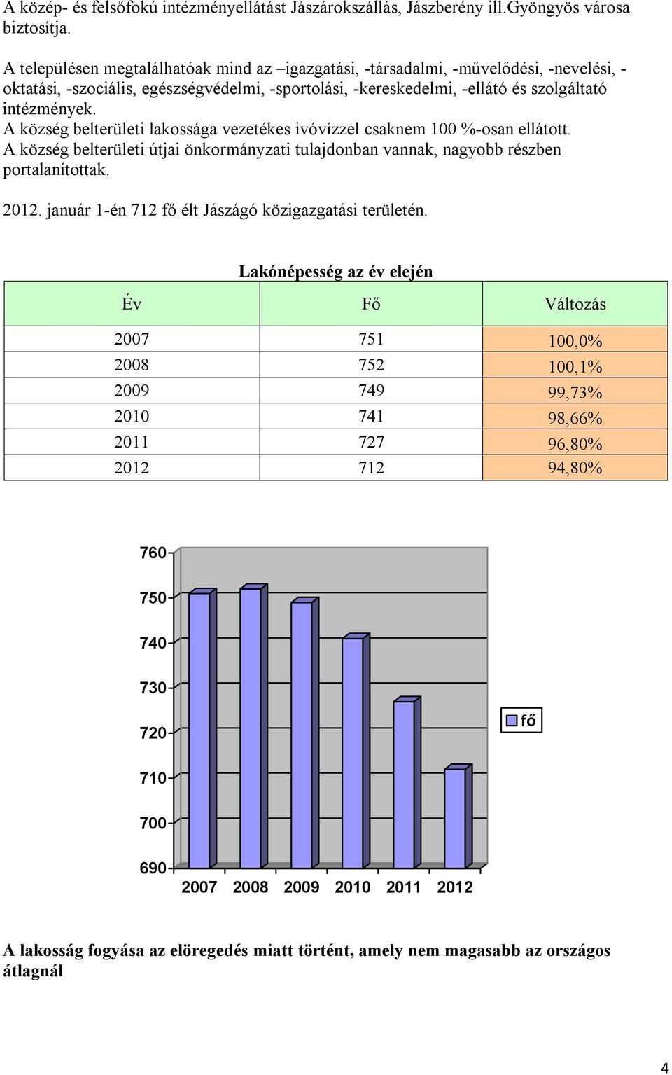 A község belterületi lakossága vezetékes ivóvízzel csaknem 100 %-osan ellátott. A község belterületi útjai önkormányzati tulajdonban vannak, nagyobb részben portalanítottak. 2012.