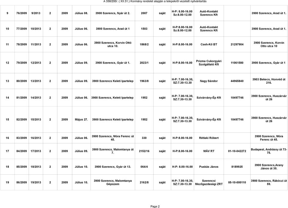 00 Cseh-Kő 21297904 utca 10. 3900 Szerencs, Korvin Otto utca 10 Prizma Cukorgyári 12 79/2009 12/2013 2 2009 Július 09. 3900 Szerencs, Gyár út 1. 2023/1 saját H-P:8.00-16.