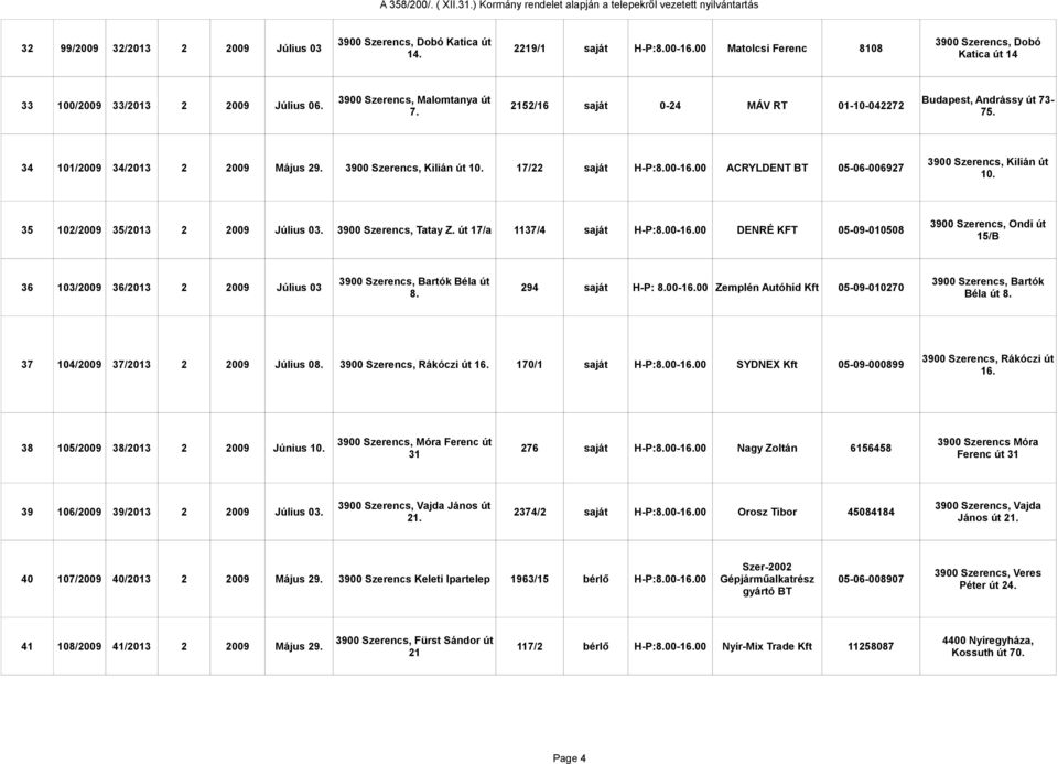 34 101/2009 34/2013 2 2009 Május 29. 3900 Szerencs, Kilián út 10. 17/22 saját H-P:8.00-16.00 ACRYLDEN 05-06-006927 3900 Szerencs, Kilián út 10. 35 102/2009 35/2013 2 2009 Július 03.