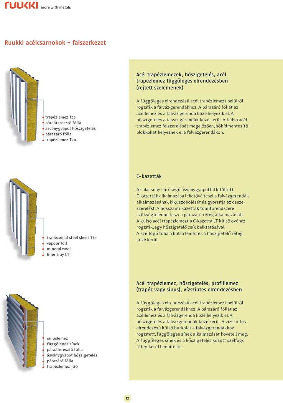 A külső acél trapézlemez felszerelését megelőzően, hőhídmentesítő blokkokat helyeznek el a falvázgerendákon.