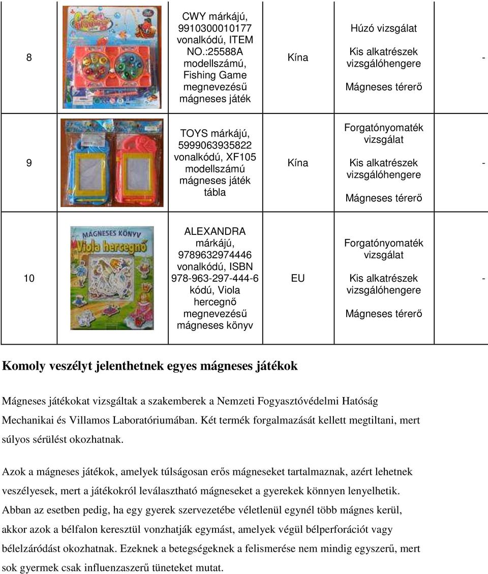 mágneses könyv EU Forgatónyomaték vizsgálat Komoly veszélyt jelenthetnek egyes ok Mágneses játékokat vizsgáltak a szakemberek a Nemzeti Fogyasztóvédelmi Hatóság Mechanikai és Villamos