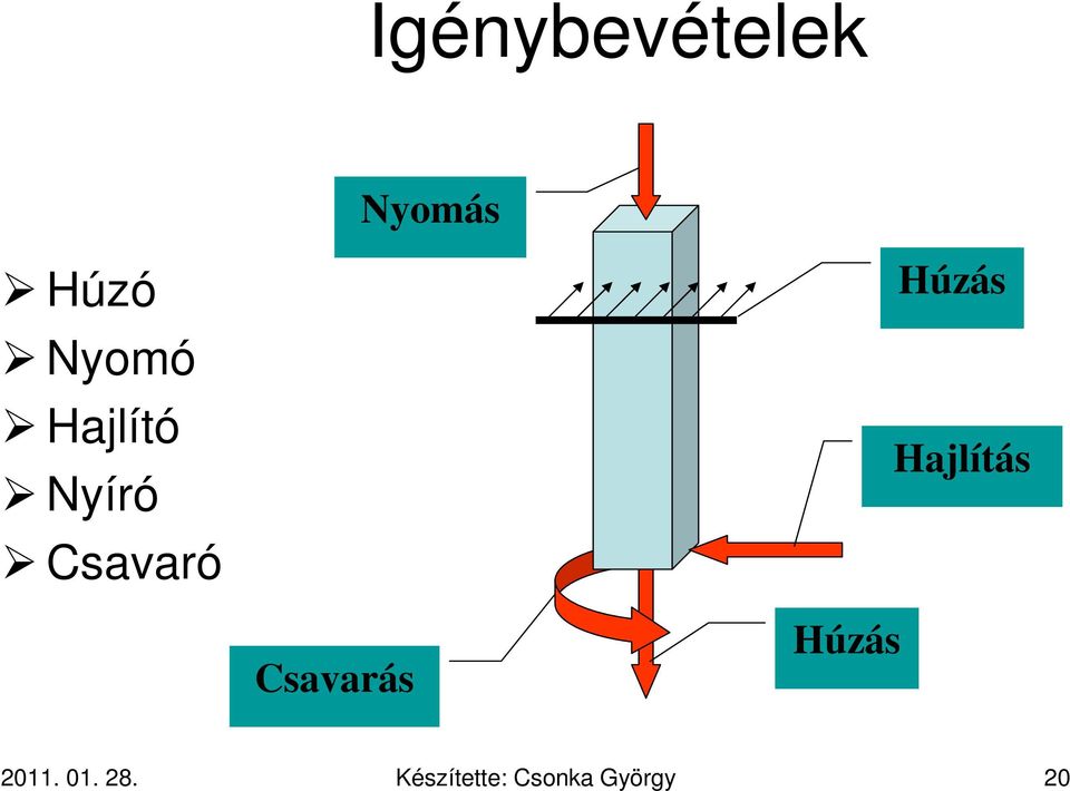 Húzás Hajlítás Csavarás Húzás