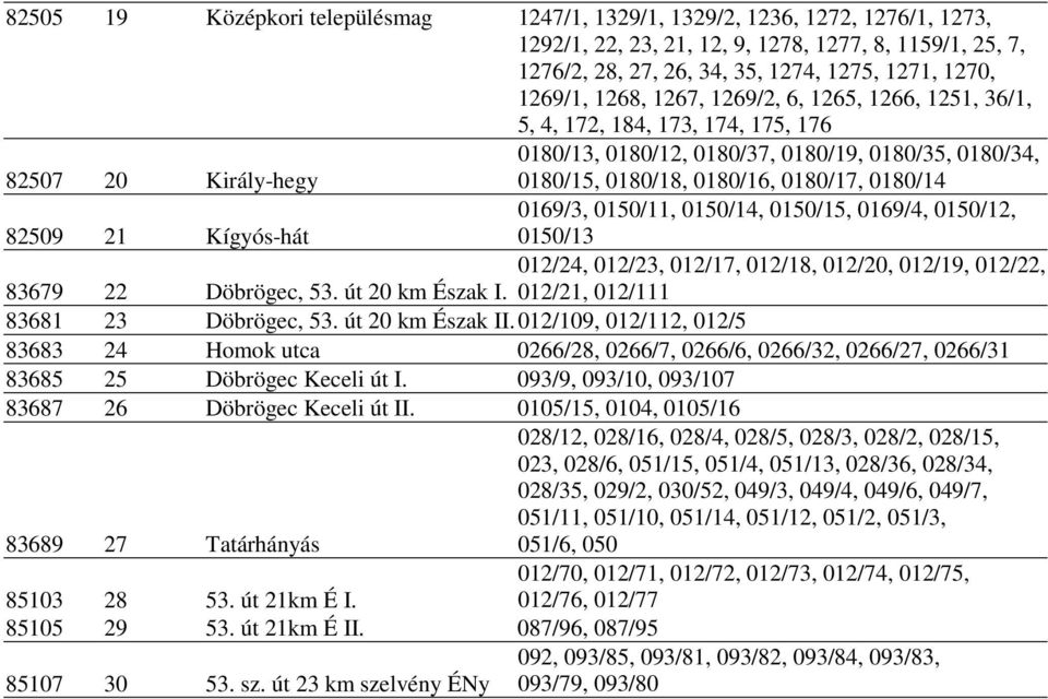 0180/14 0169/3, 0150/11, 0150/14, 0150/15, 0169/4, 0150/12, 82509 21 Kígyós-hát 0150/13 012/24, 012/23, 012/17, 012/18, 012/20, 012/19, 012/22, 012/21, 012/111 83679 22 Döbrögec, 53. út 20 km Észak I.