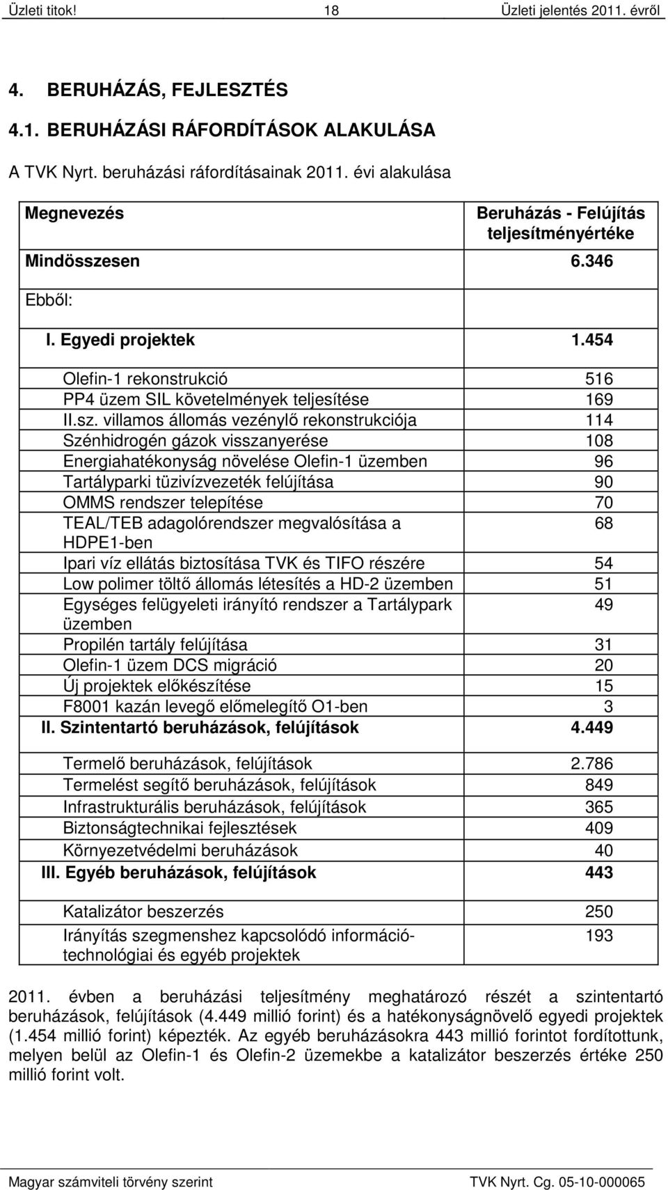 sen 6.346 Ebből: I. Egyedi projektek 1.454 Olefin-1 rekonstrukció 516 PP4 üzem SIL követelmények teljesítése 169 II.sz.